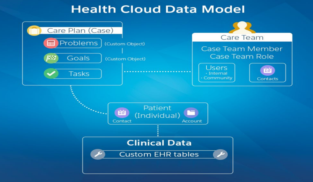 Deliver Great Patient Care with Salesforce Health Cloud